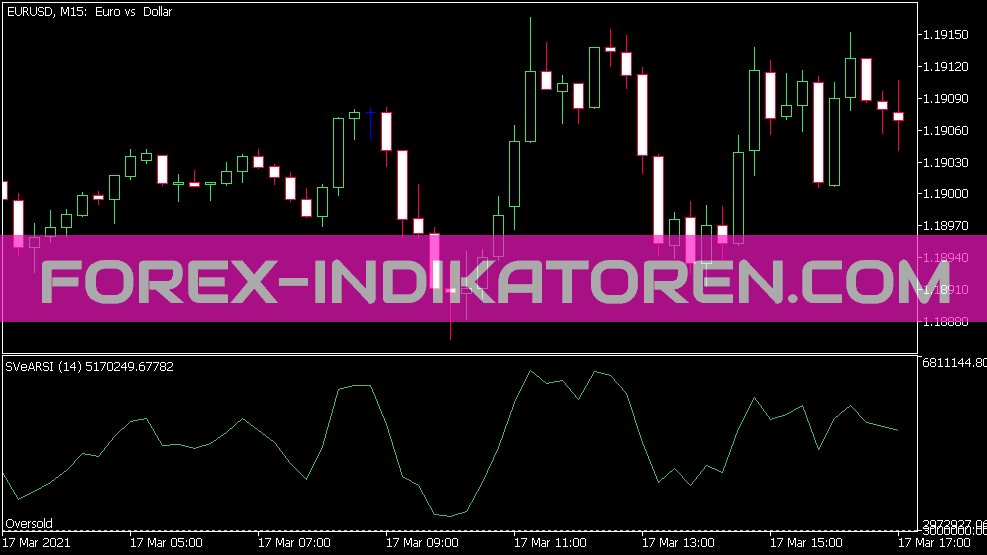 Sve Arsi indicator for MT5