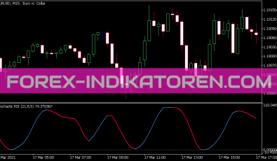 Sve Stochastic RSI Indikator für MT5