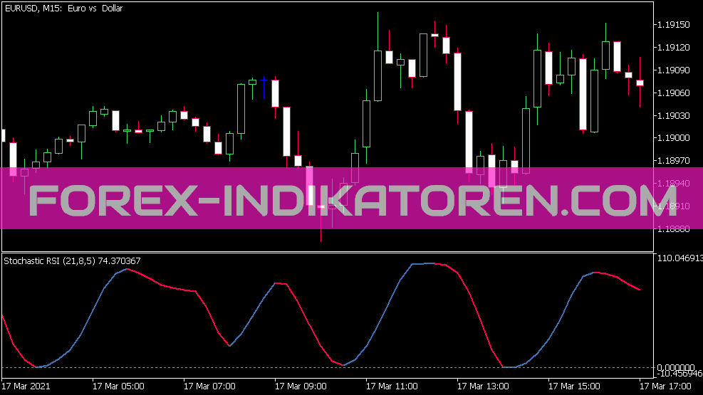 Sve Stochastic RSI Indikator für MT5