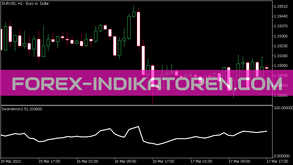 Indicador Swami Aroon para MT5