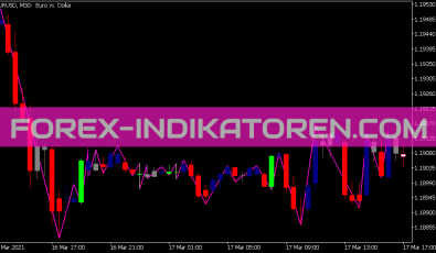 Swing Chart Indikator für MT5