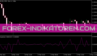 Swing Index Indikator für MT5