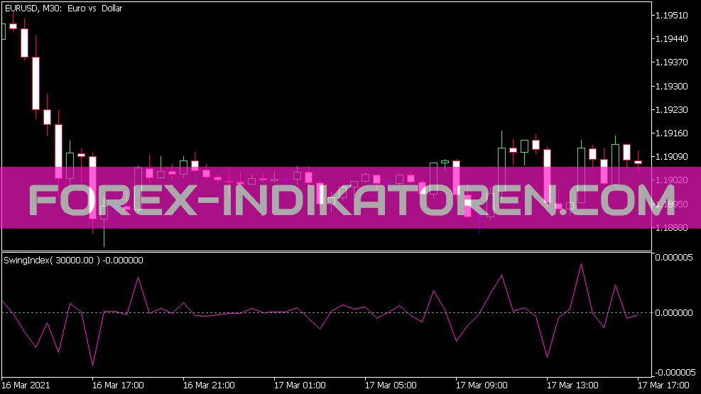 Swing Index Indikator für MT5