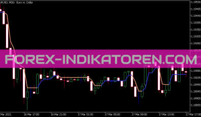 Swing Line V1.1 Indikator für MT5