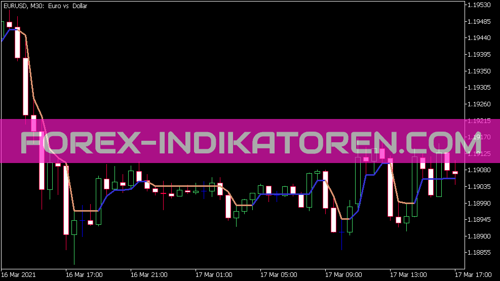 Indicador Swing Line V1.1 para MT5