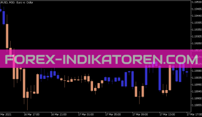 Swing Line Adjusted Display Indikator für MT5