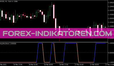 Swing Line Binary Indikator für MT5