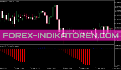 Swing Shift Indikator für MT5