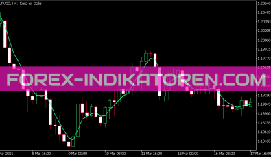 Sylvain Vervoort Rainbow Moving Average Indikator für MT5