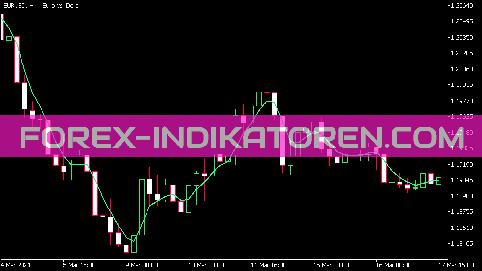 Sylvain Vervoort Rainbow Moving Average Indikator für MT5