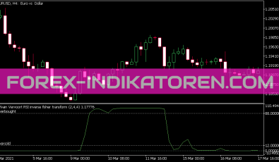 Sylvain Vervoort RSI Inverse Fisher Transform Indikator für MT5