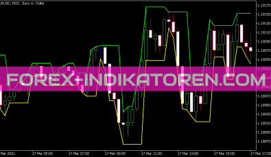 Symmetric Darvas Boxes Indikator für MT5