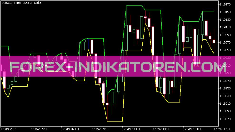 Symmetric Darvas Boxes Indikator untuk MT5