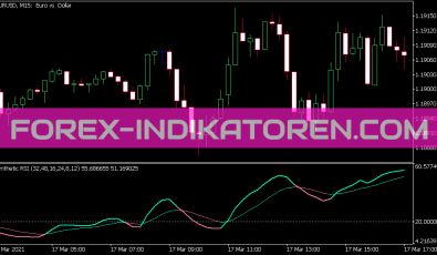 Synthetic RSI Indikator für MT5