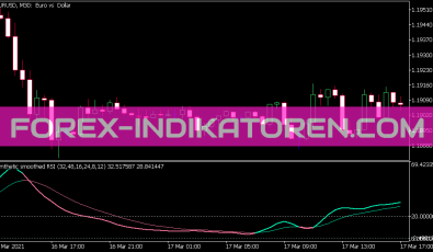 Synthetic Smoothed RSI Indikator für MT5