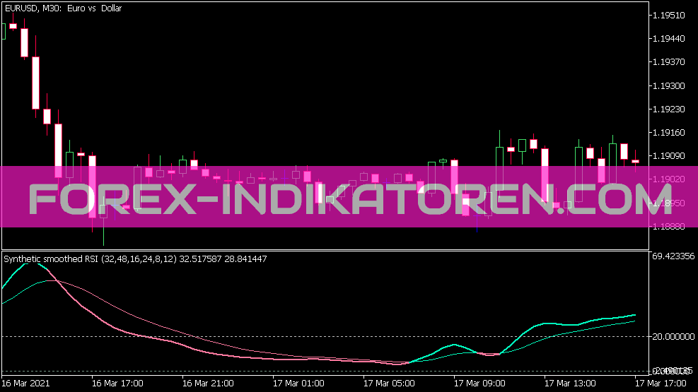 Synthetic Smoothed RSI Indikator für MT5