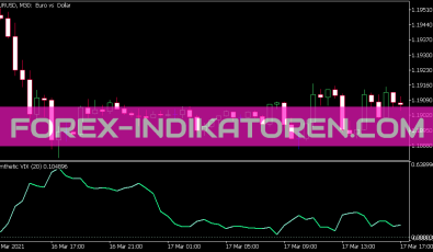 Synthetic VIX Indikator für MT5