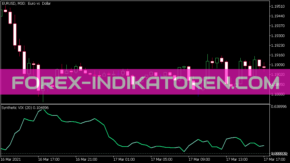 Synthetic VIX Indikator für MT5