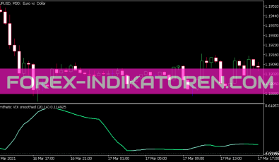 Synthetic VIX Smoothed Indikator für MT5