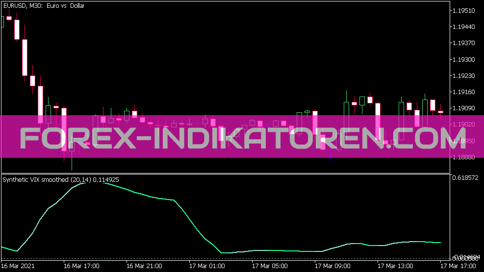 Synthetic  VIX Smoothed Indikator für MT5