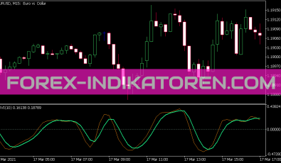 T RVI Indikator für MT5