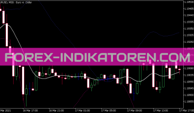 T3 Bands Indikator für MT5