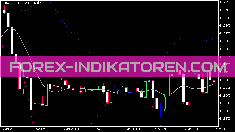 Indicador de bandas T3 para MT5