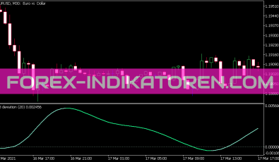 T3 Deviation Indikator für MT5