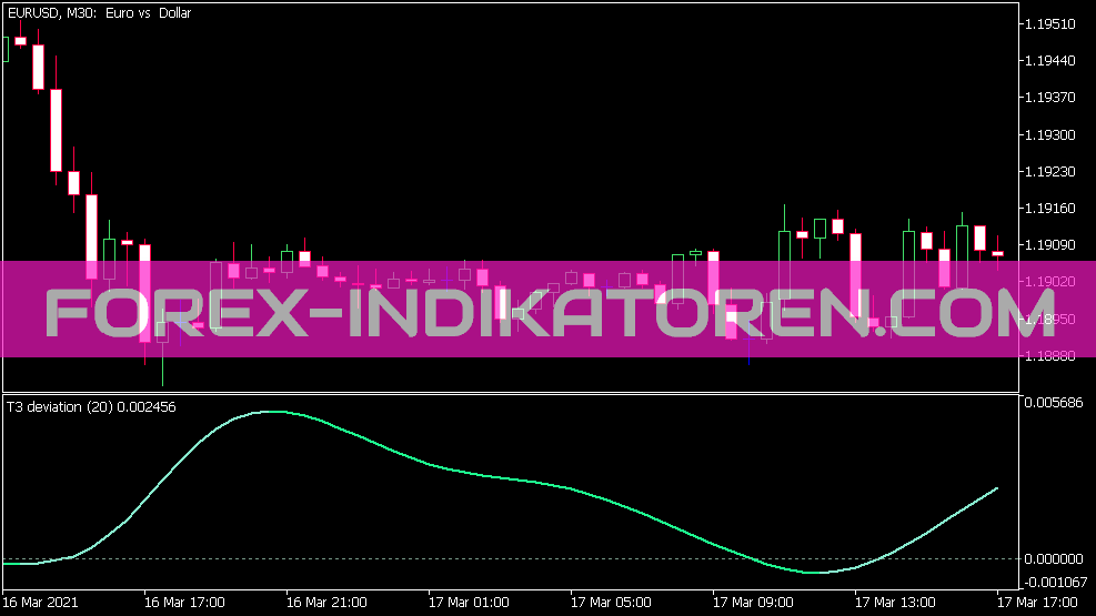 T3 Deviation Indikator für MT5