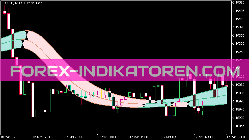 T3 Indicador de bandas dobles para MT5