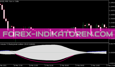 T3 Floating Levels Oszillator für MT5