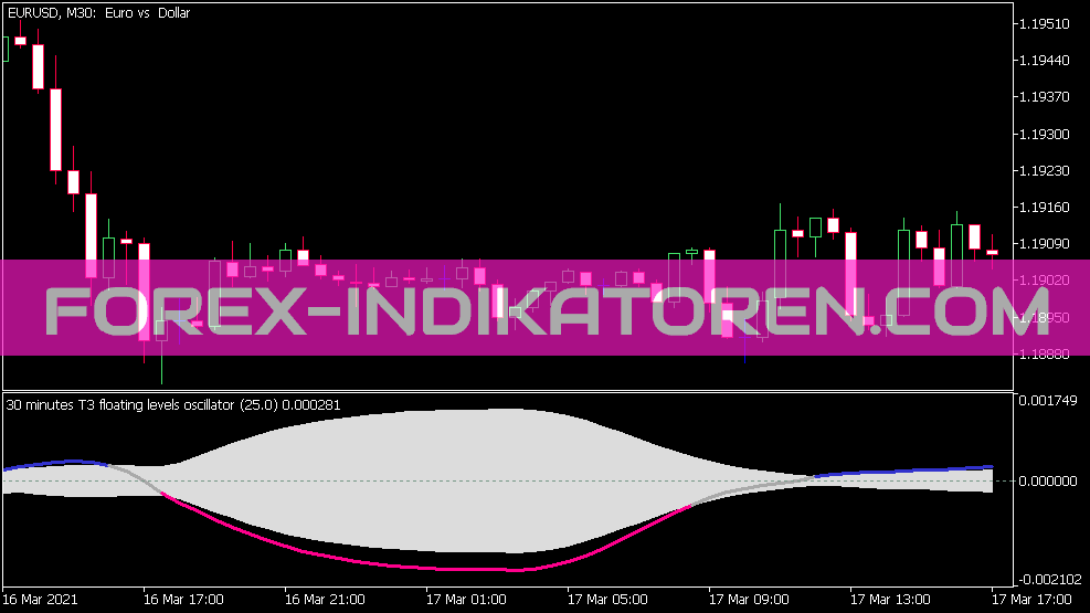 T3 Floating Levels Oscillator for MT5