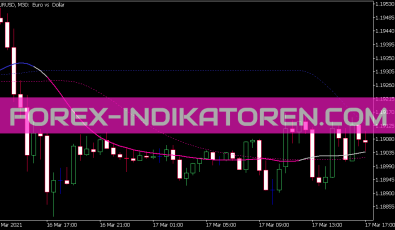 T3 Levels Indikator für MT5