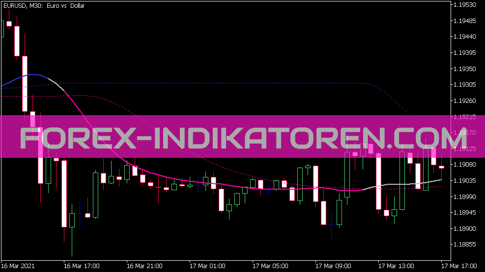 Indicador de níveis T3 para MT5