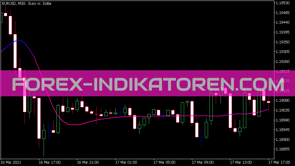 Indicador adaptativo T3 STD para MT5