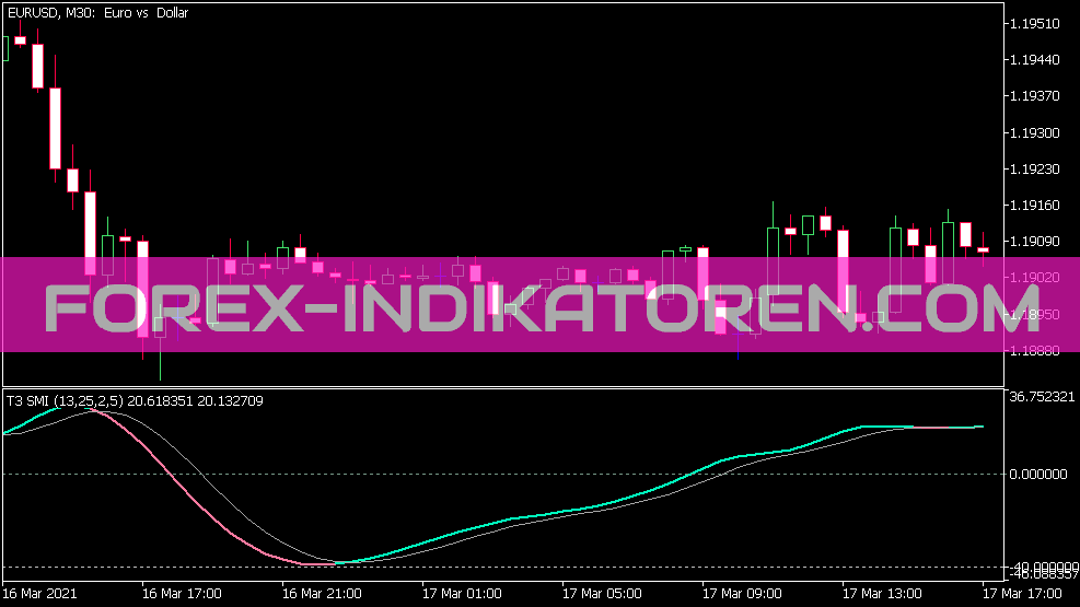 T3 Indicador de Índice de Momentum Estocástico para MT5