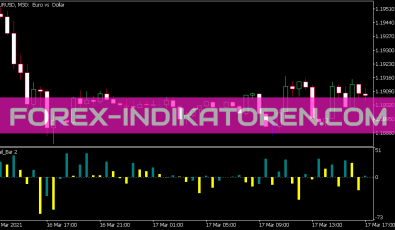 Tail Bar Indikator für MT5
