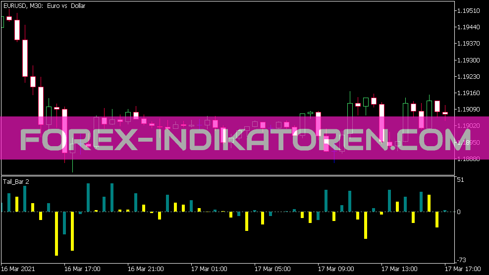 Tail Bar Indicator for MT5