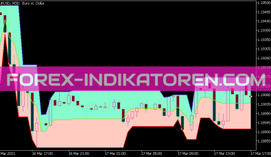 Tango Line Cloud Indikator für MT5