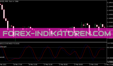 Tbs Indikator für MT5