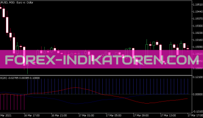 TDI Indikator für MT5