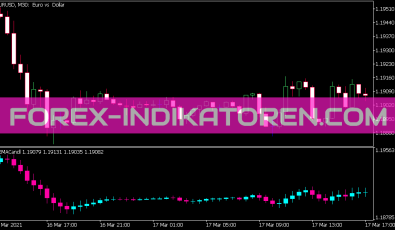 Tema Candle Indikator für MT5