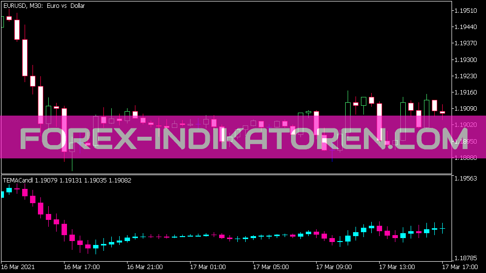 Tema Candle Indicator for MT5