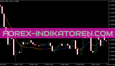 Tema Jurik Volty Adaptive Indikator für MT5