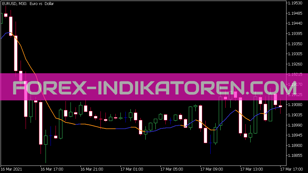 Tema Jurik Volty Adaptive Indikator für MT5