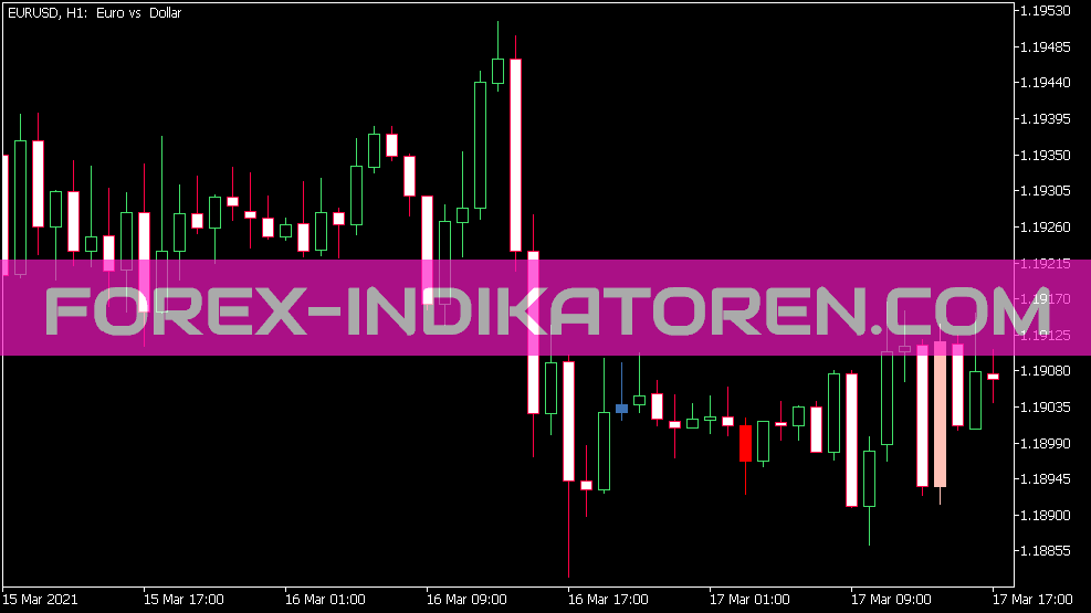 Tres Velas Indikator für MT5