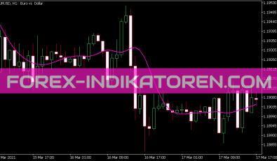 Three Pole Super Smoother Filter Indikator für MT5