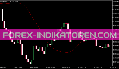 Time Averaged MA Indikator für MT5