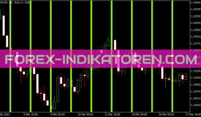 Time Bar Custom Indikator für MT5