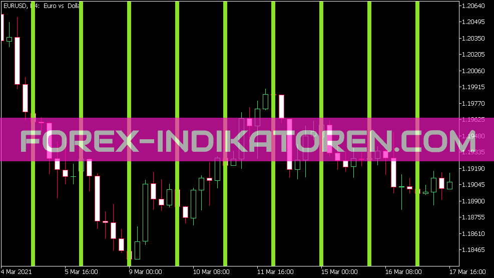 Time Bar Custom Indicator für MT5